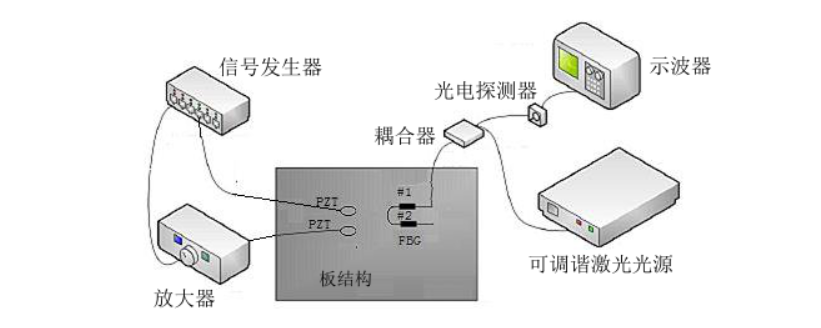 功率放大器