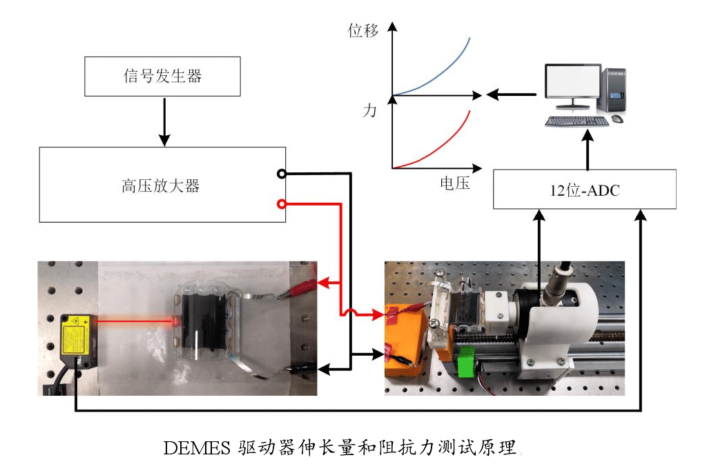 高壓放大器應用測試原理.png