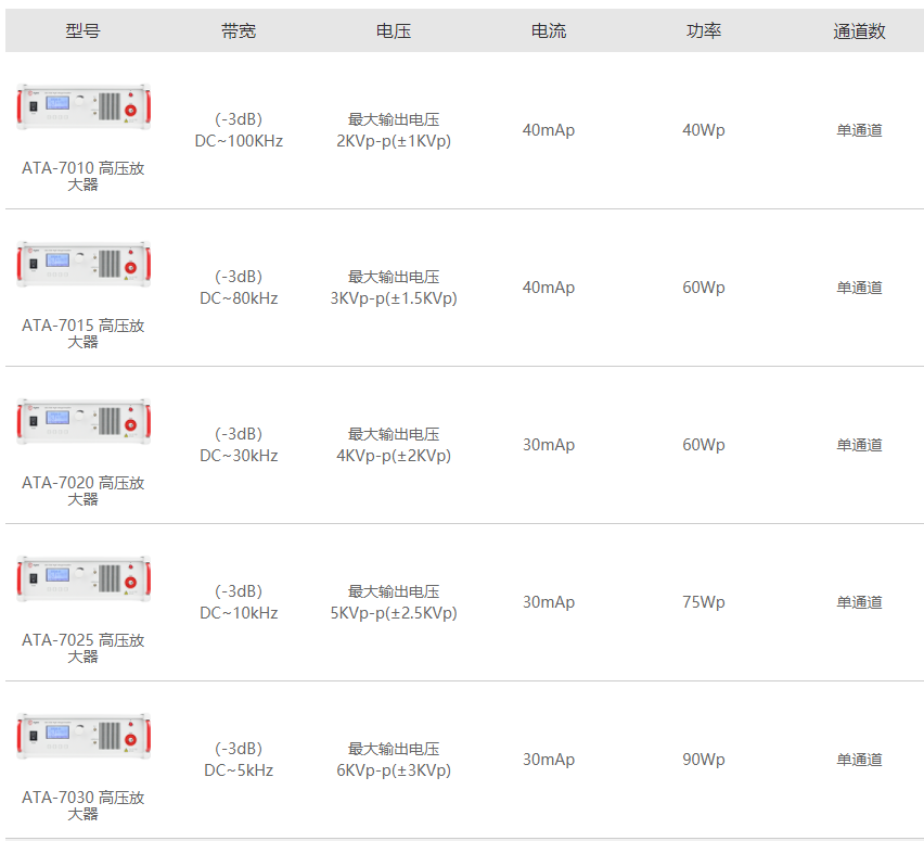 ATA-7000高壓放大器參數(shù)指標(biāo).png