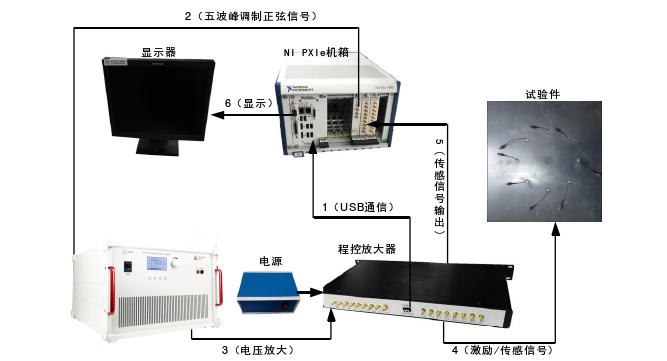 高壓功率放大器在鋁板結(jié)構(gòu)鹽酸腐蝕監(jiān)測研究中的應(yīng)用