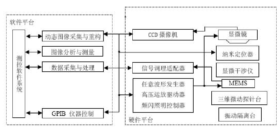 功率放大器MEMS離面運動測試系統(tǒng)功能框圖.png