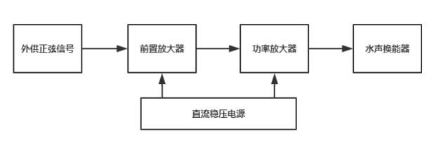 功率放大器.jpg