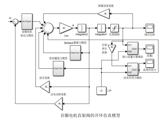 功率放大器基于音圈電機試驗系統設計中的應用