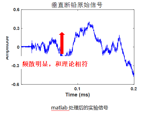 功率放大器應用