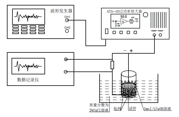 ATA-4012功率放大器實驗圖.jpg