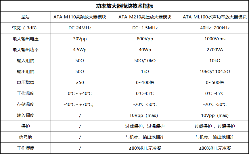 功率放大器模塊技術指標