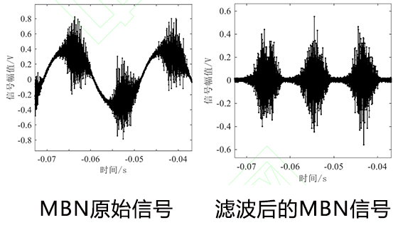 濾波前后的MBN信號波形對比