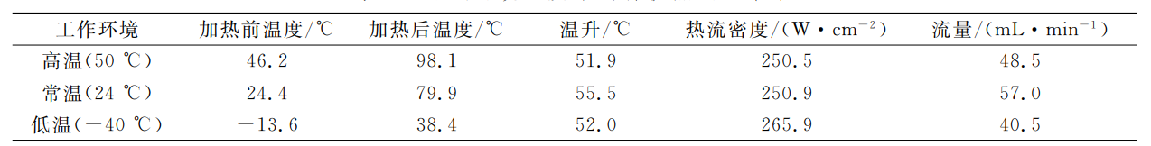 高電壓功率放大器在壓電微泵一體化自閉環微系統的應用