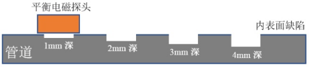 功率放大器實驗后管道內外表面缺陷加工示意圖