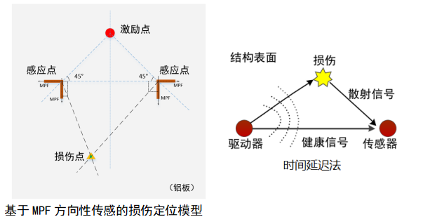 功率放大器