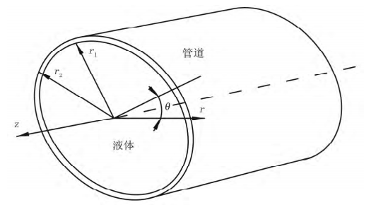 管道示意圖