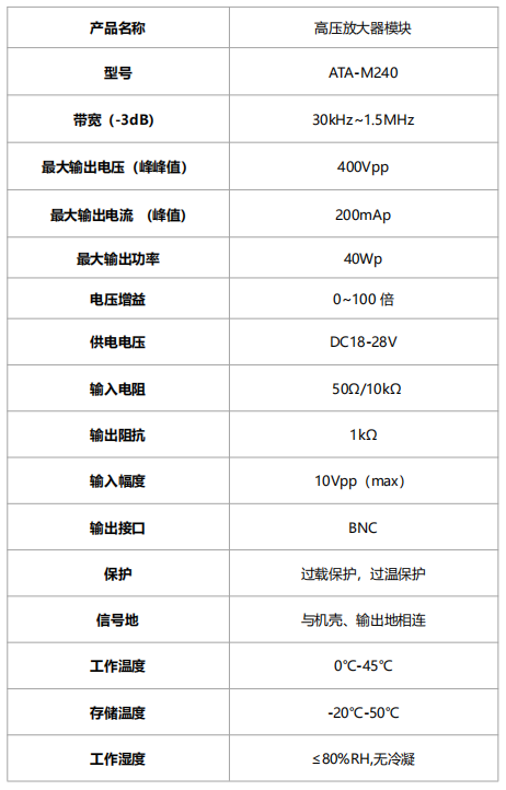 ATA-M240高壓放大器模塊指標參數