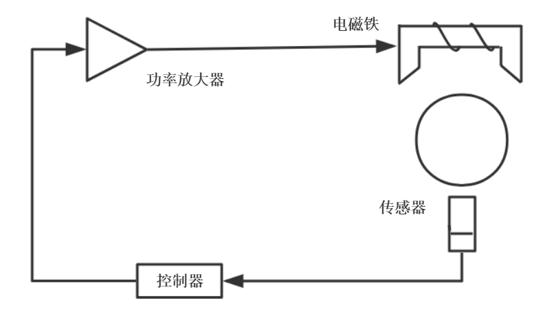 功率放大器驅動電磁鐵.png