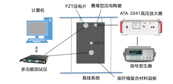 非線性振動聲調制試驗平臺