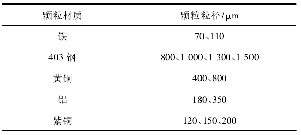 功率放大器實驗