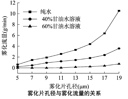 功率放大器應用實驗結果3