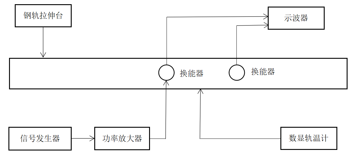 功率放大器