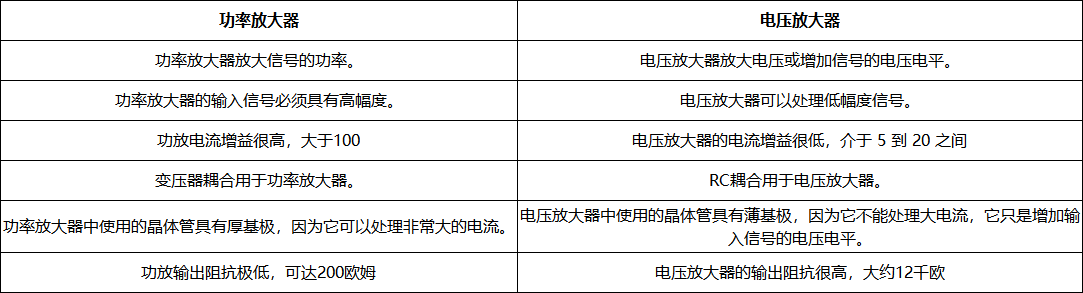 功率放大器和電壓放大器的主要區(qū)別