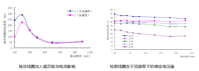 功率放大器實驗結果.png