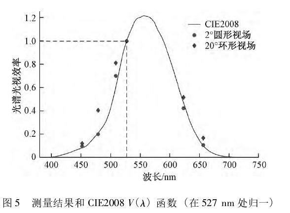 功率放大器實(shí)驗(yàn)結(jié)果.png