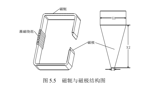 磁軛與磁極結構圖