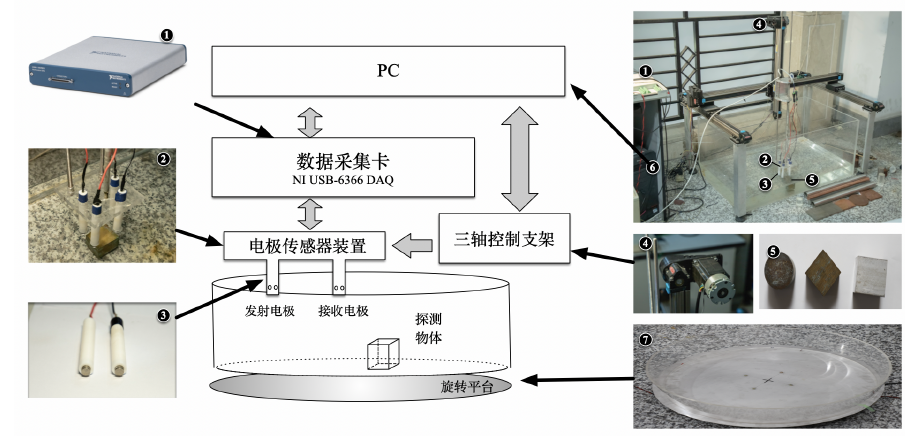 功率放大器水下主動電場.png