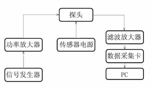 功率放大器應(yīng)用