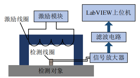 MBN檢測系統(tǒng)示意圖