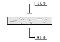 超聲波及智能骨料損傷監測原理