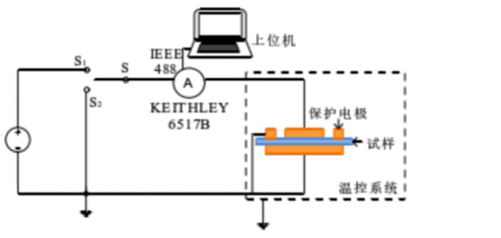 高壓功率放大器在乙丙橡膠去極化電流測量的應用