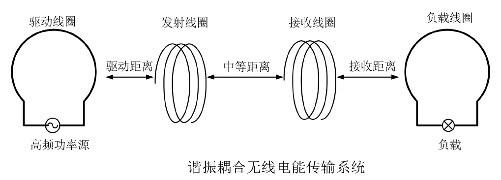 功率放大器應用諧振耦合無線電能-傳輸.jpg