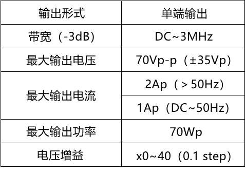 寬帶放大器