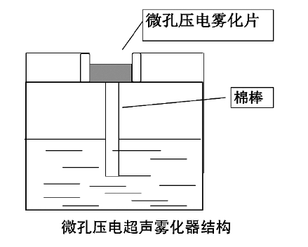 霧化片結構