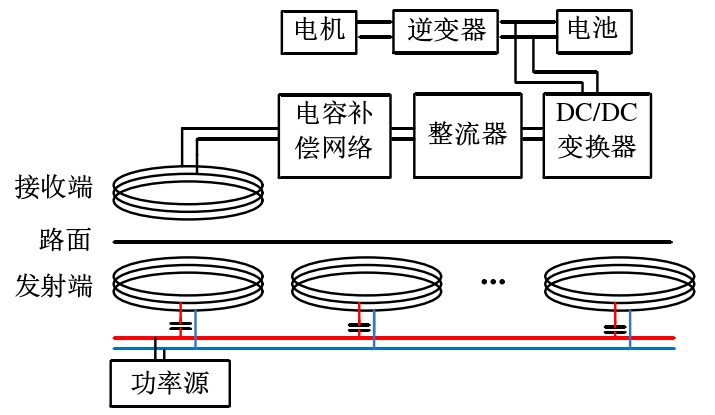 電動汽車動態(tài)無線充電原理圖.png