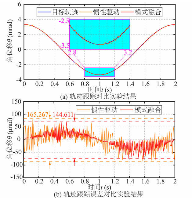 實驗結果1.png