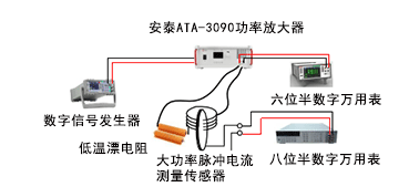 精度實(shí)驗(yàn)連線示意圖