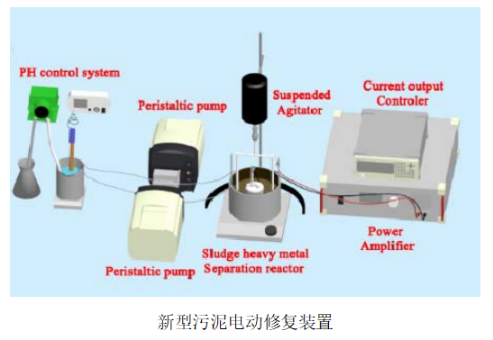 功率放大器