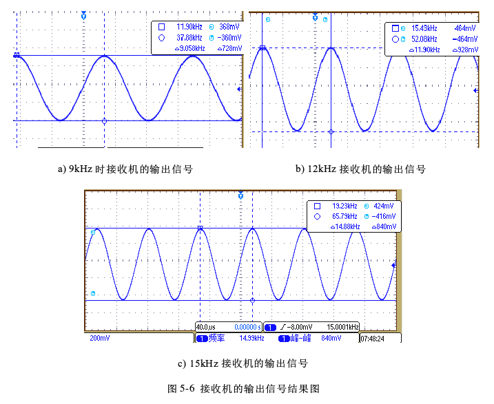 接收機(jī)的輸出信號結(jié)果圖