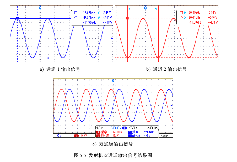 發(fā)射機(jī)雙通道輸出信號結(jié)果圖