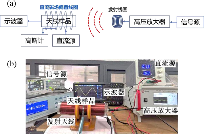 高壓放大器在聲波諧振電小天線測試中的應(yīng)用