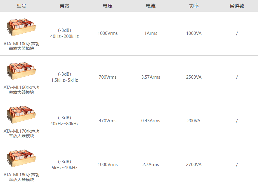 ATA-ML系列水聲功率放大器模塊指標(biāo)參數(shù)